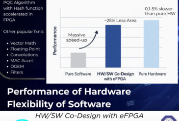 Enabling Crypto Agility Through HW/SW Co-Design with Menta