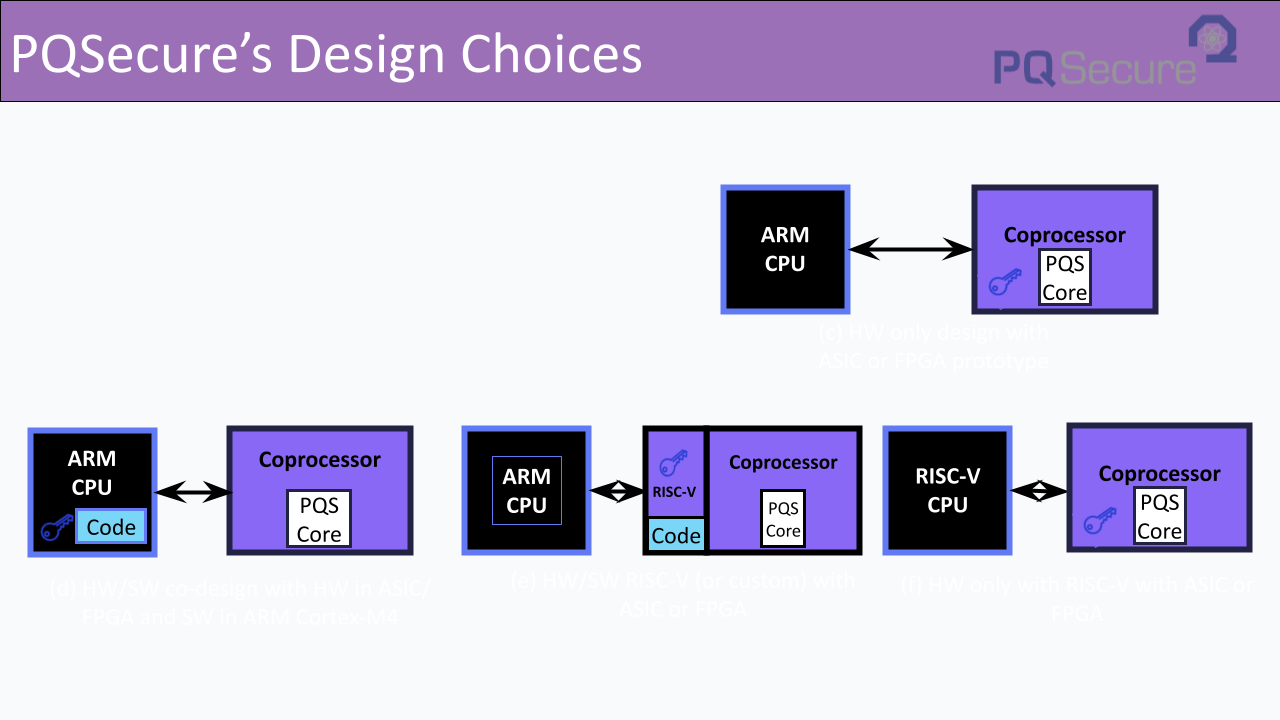 PQSecure Design Choices